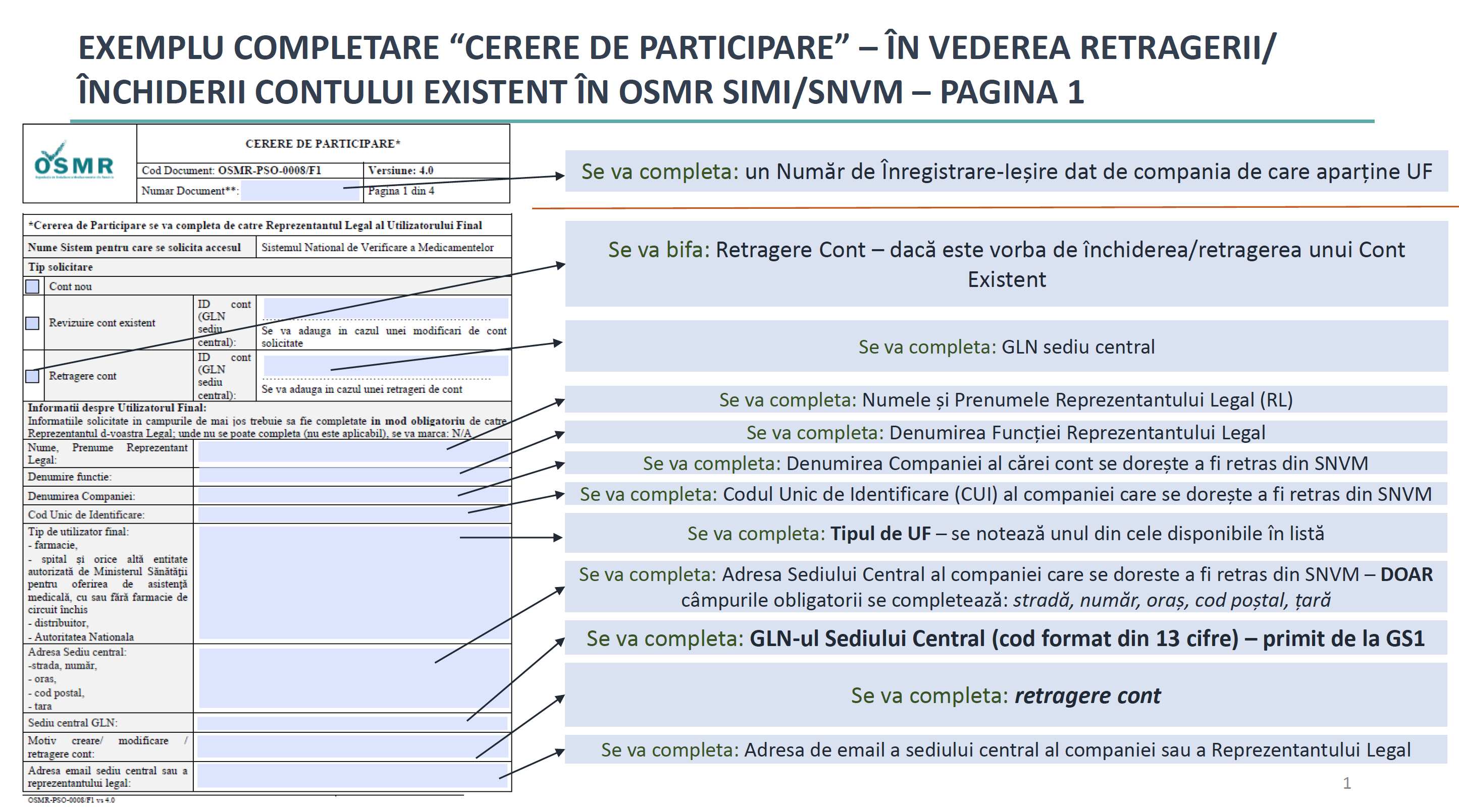 Retragerea din OSRM 1