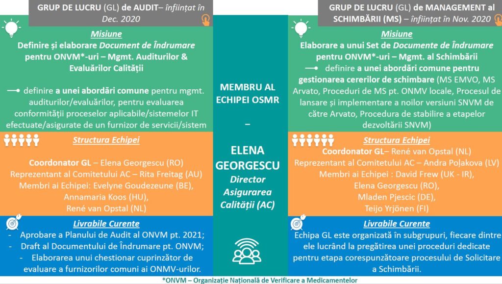 Echipa OSMR în Focus - Elena Georgescu 2 - Elena RO 1 Elena RO 1