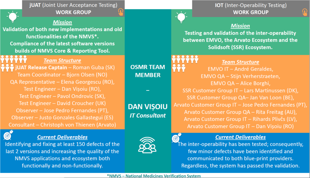 Spotlight on the OSMR Team - Dan Visoiu 2 - DanEN1 DanEN1