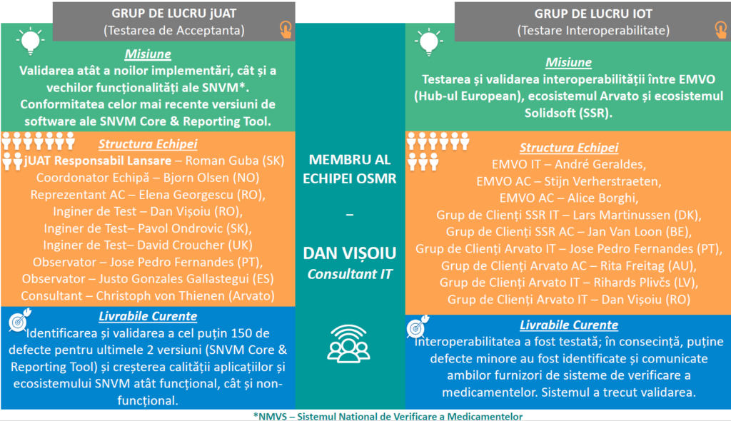 Echipa OSMR în Focus - Dan Vișoiu 2 - DanRO1 DanRO1