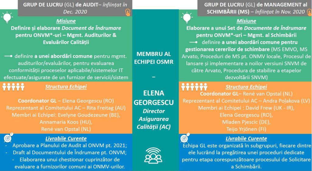 Echipa OSMR în Focus - Elena Georgescu 1 - Elena G Elena G