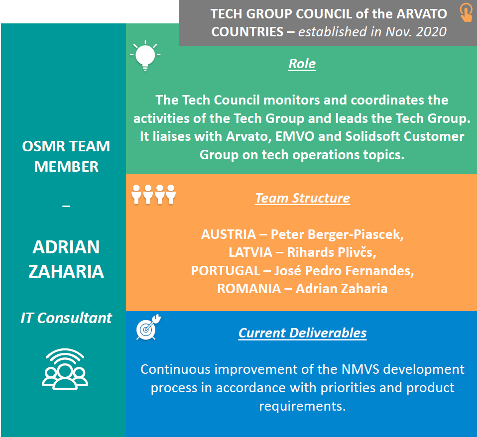 Spotlight on the OSMR Team - Adrian Zaharia 2 - Adi EN Adi EN