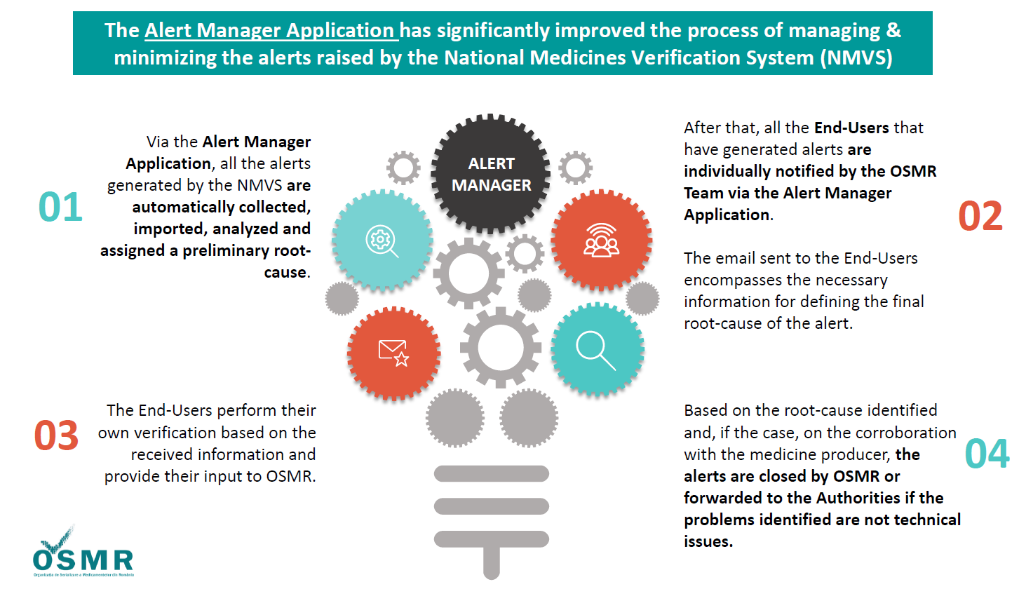 Spotlight on the OSMR Team - Alexandru Neagu 2 - Alex EN Alex EN