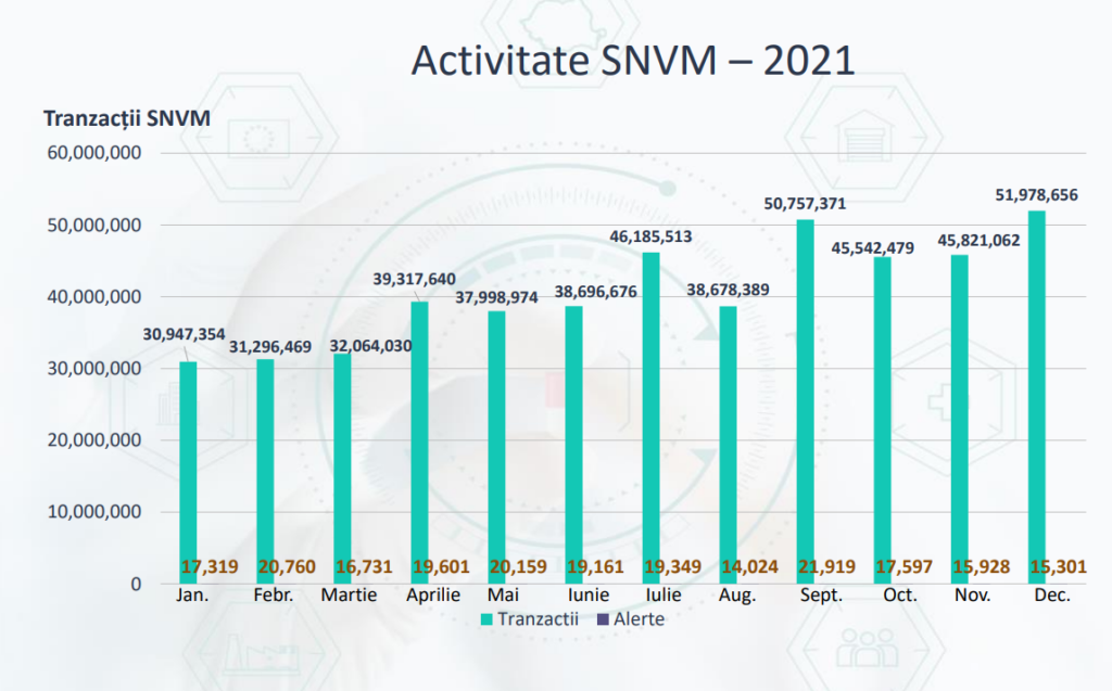 Retrospectivă Activitate SNVM - 2021 1 - Activitate SNVM 2021 RO Activitate SNVM 2021 RO