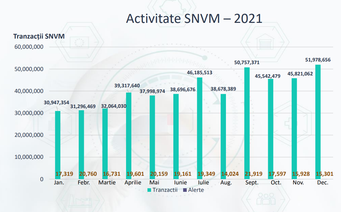 Retrospectivă Activitate SNVM - 2021 2 - Activitate SNVM 2021 RO Activitate SNVM 2021 RO