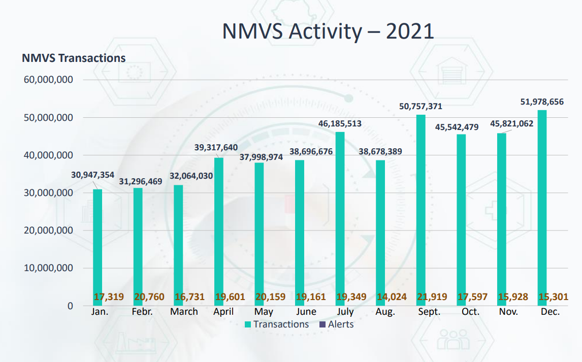 NMVS Activity 2021
