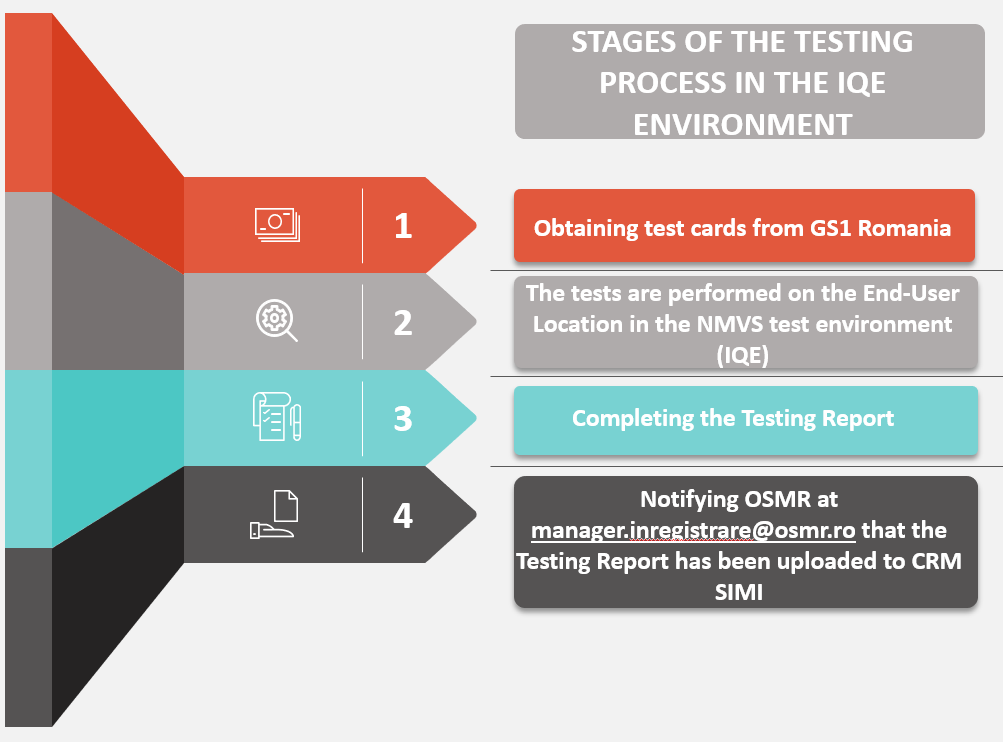 IQE Testing EN