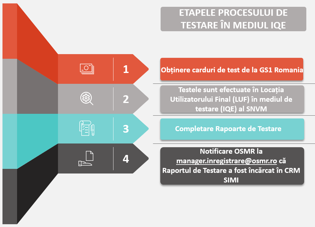 TESTARE IQE 1 - IQE Testing RO IQE Testing RO