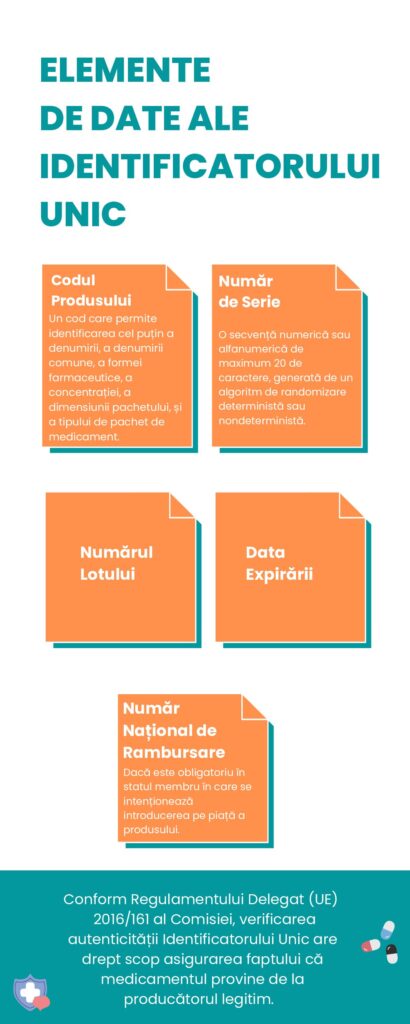 Focus pe Elementele de Siguranță de pe Ambalajul Medicamentelor 2 - Identif Unic pdf Identif Unic pdf