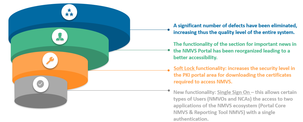 NMVS Release – Core 1.11 2 - Core 1.11 EN Core 1.11 EN