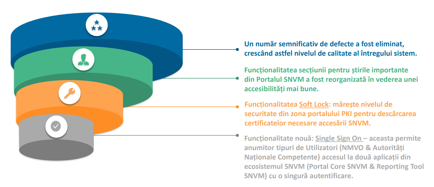 SNVM Core 1.11 2 - Core 1.11 RO 1 Core 1.11 RO 1