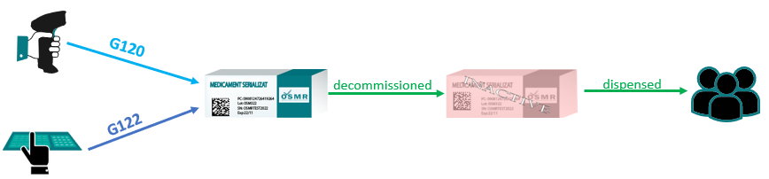 Guide with existing Transactions in NMVS 2 - decommiss trans decommiss trans