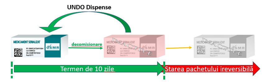 undo disp