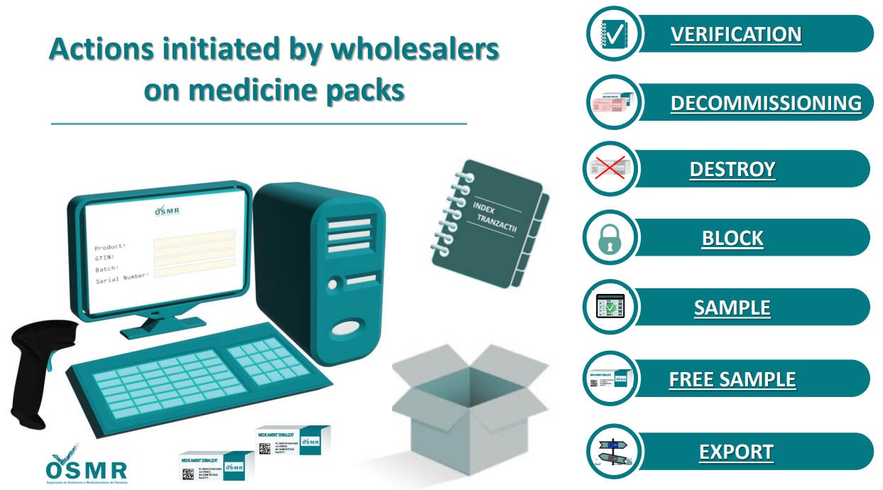 Guide for Wholesalers with existing Transactions in the NMVS 1 - Distrib EN Distrib EN