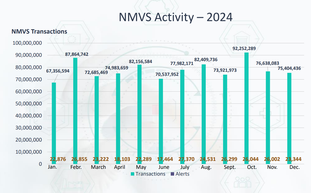 nmvs 2024 pic